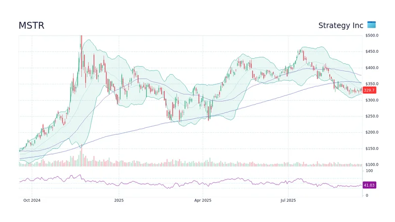 MicroStrategy's Bold Bitcoin Bet: Redefining Stock Value and Signaling a New Era for Tech